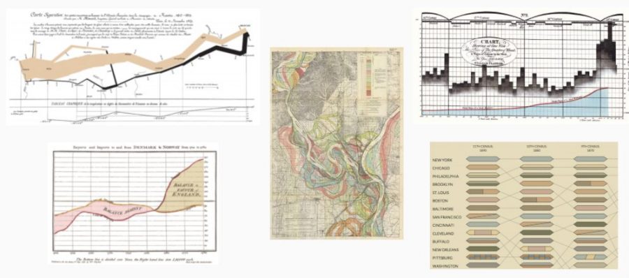 data visualization urben