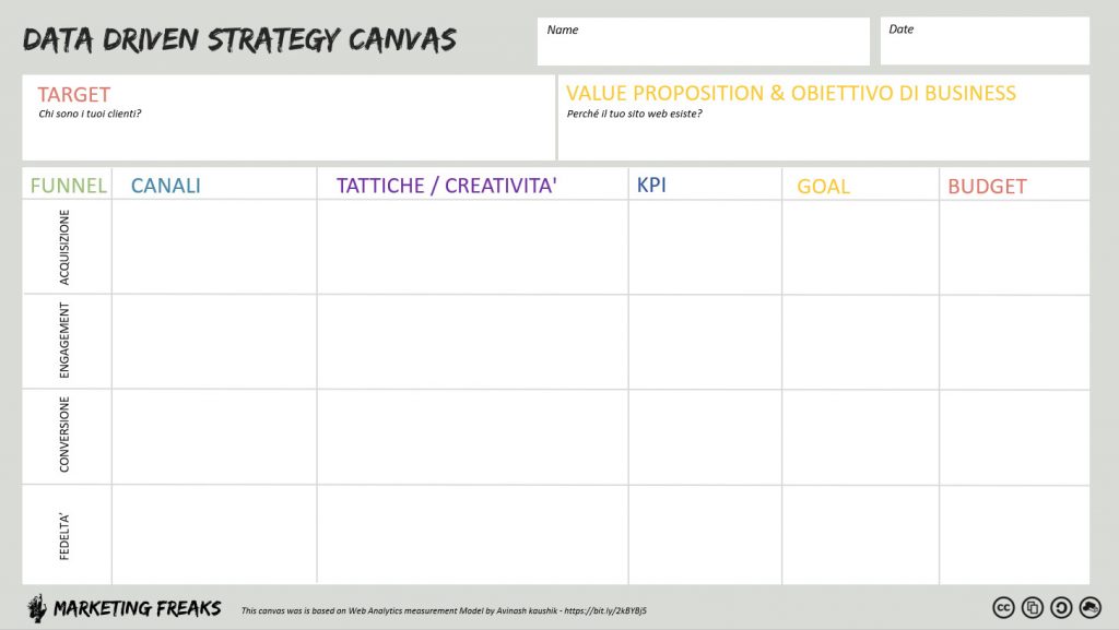 DATA DRIVEN CREATIVITY CANVAS