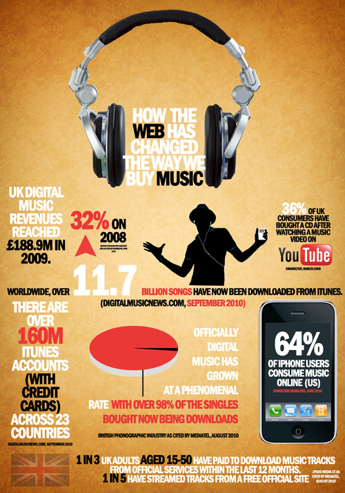 web and music industry