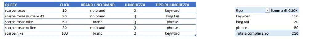 long-tail-analisysi