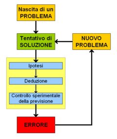 Metodo_scientifico