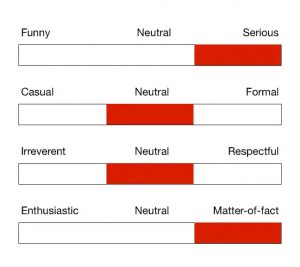 NNG-tone-of-voice