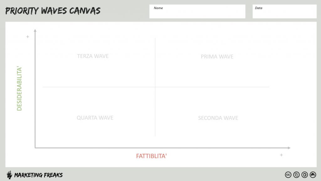 PRIORITY CANVAS