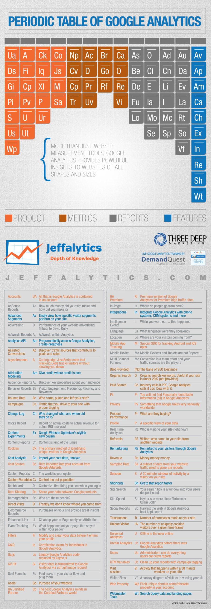 web metrics