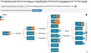 watson analytics