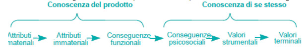 informazioni per acquistare