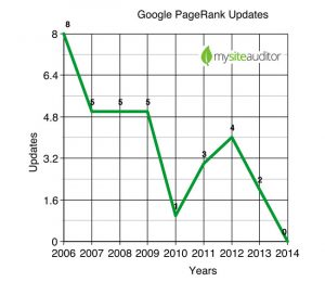 pagerank