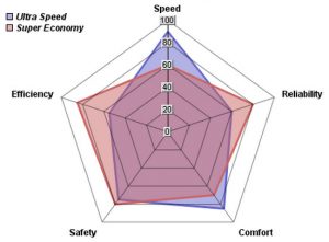 dati radar