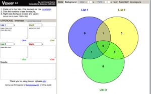 dati venn