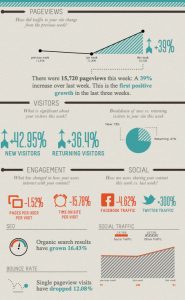 web analytics tool