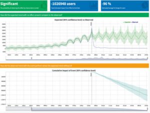 web analytics tool