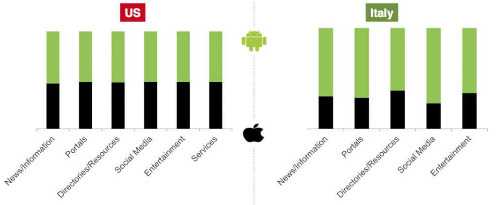 mobile analytics