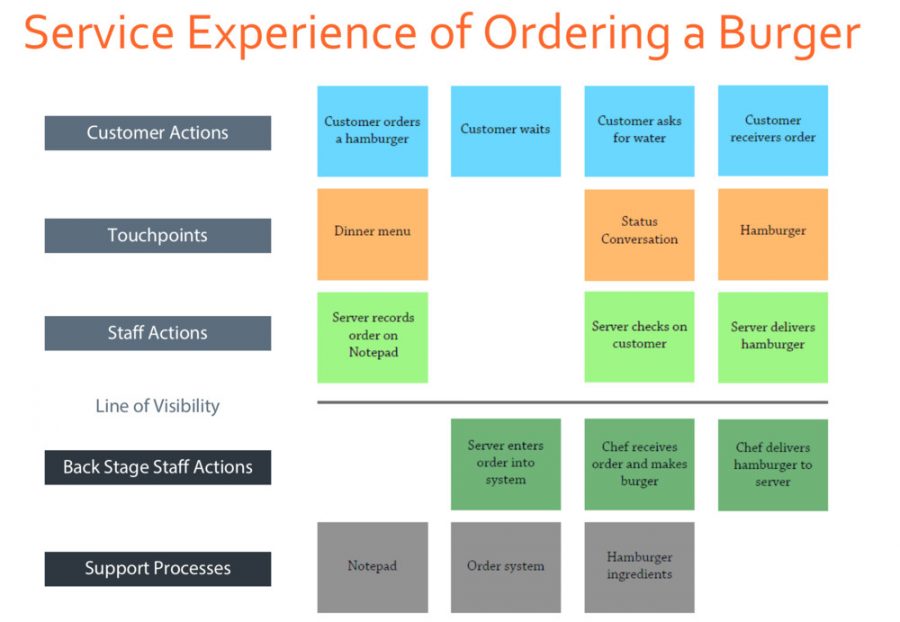 Service+BluePrint+