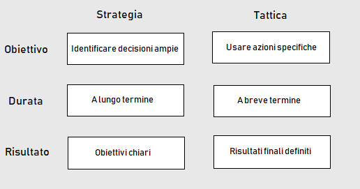 Strategia-vs-tattica