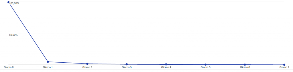 adwords audit