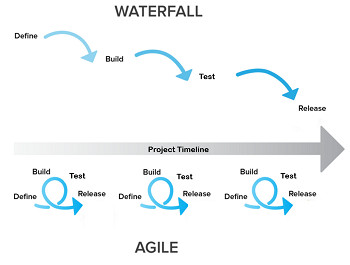 agile_vs_waterfall_v2