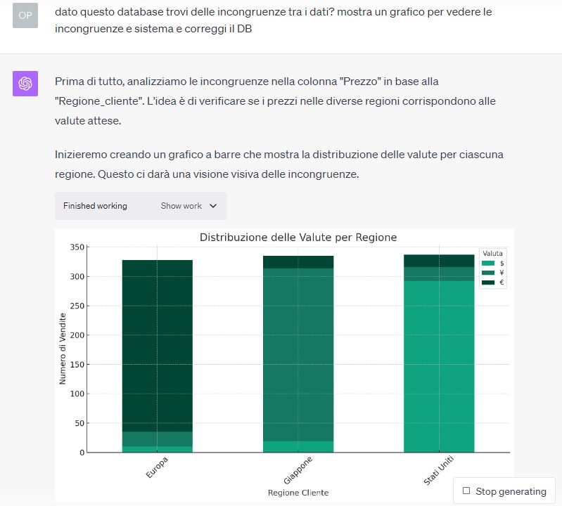 ai ETL