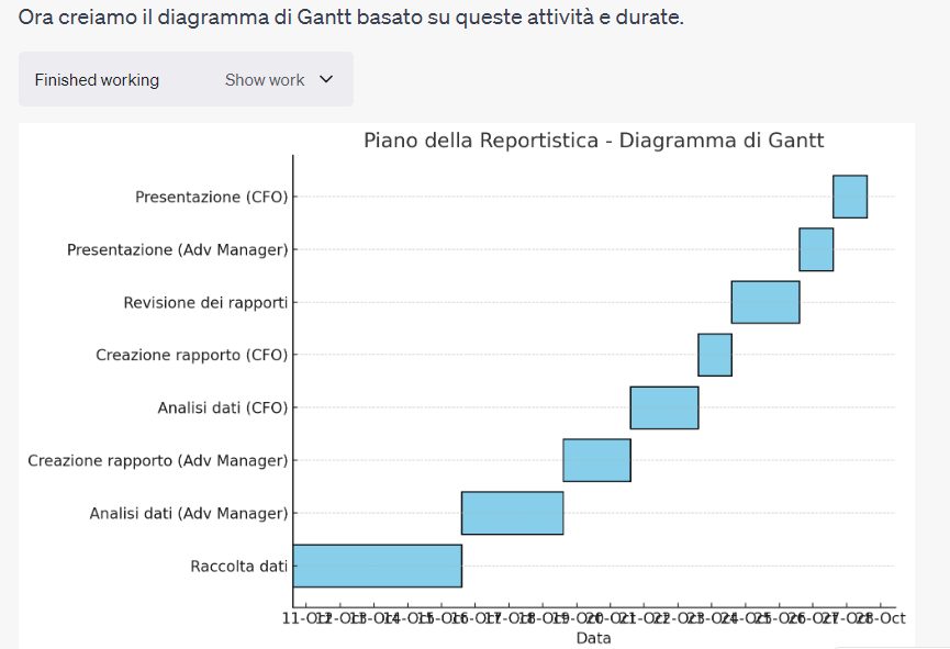 ai gantt