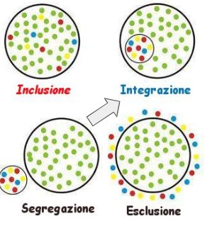 ai integratzione