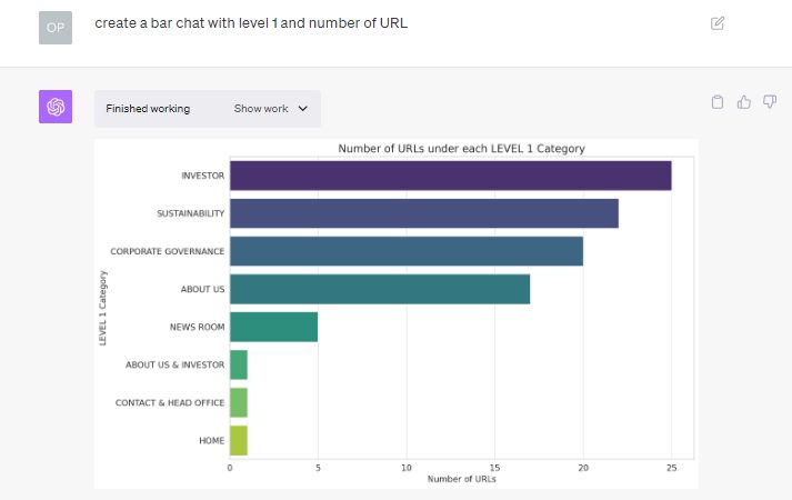 ai reporting