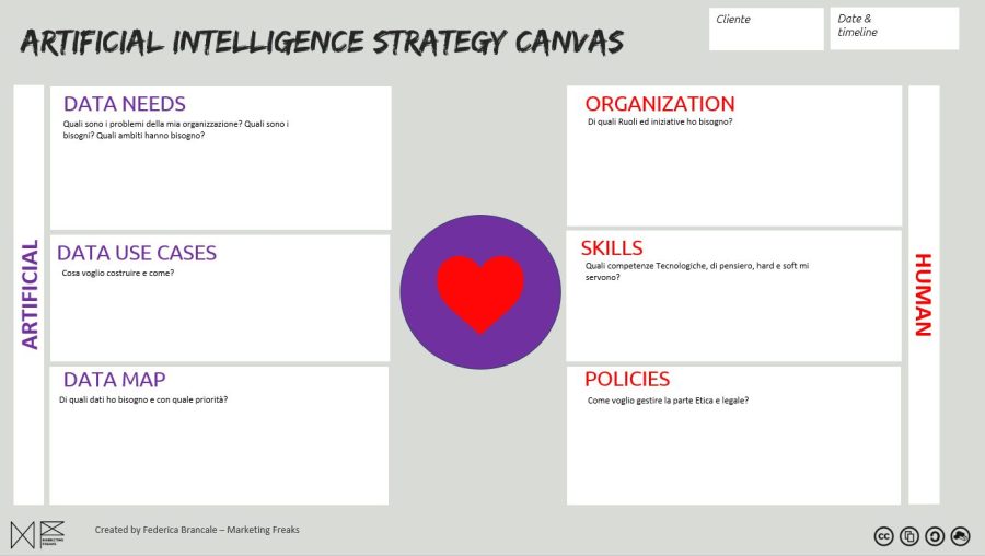 ai strategy canvas