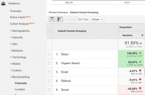 analisi concorrenza google analytics