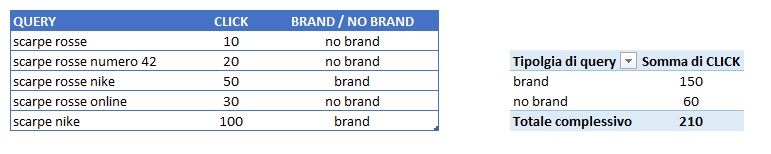 analisi-keyword-brand