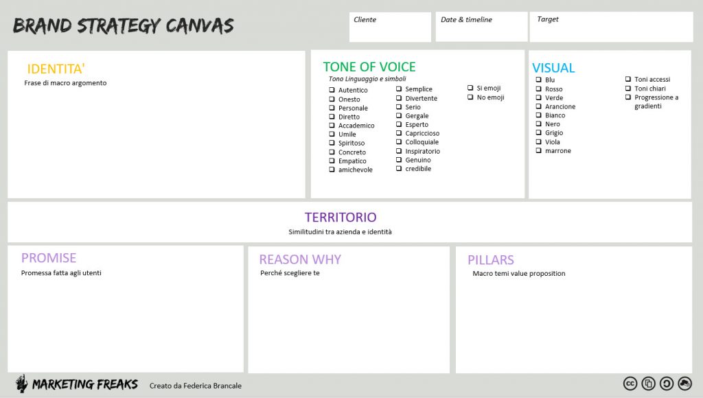 brand strategy canvas