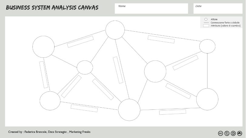 business analytics system canvas