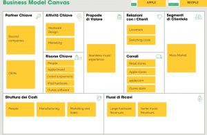 business model canvas apple