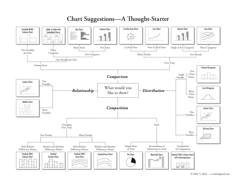 choosing_a_good_chart