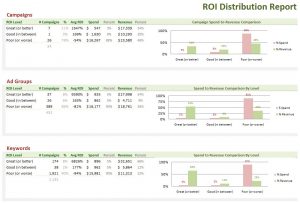 adwords audit