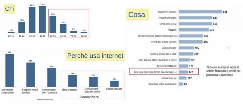 consumatori italiani