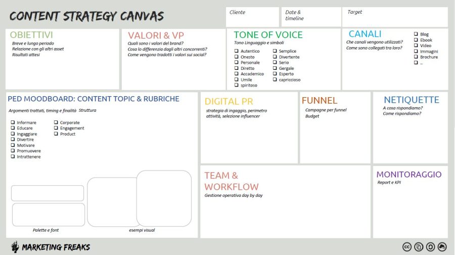 content canvas