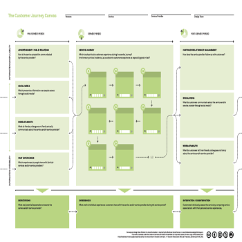 customer-journey-canvas analytics