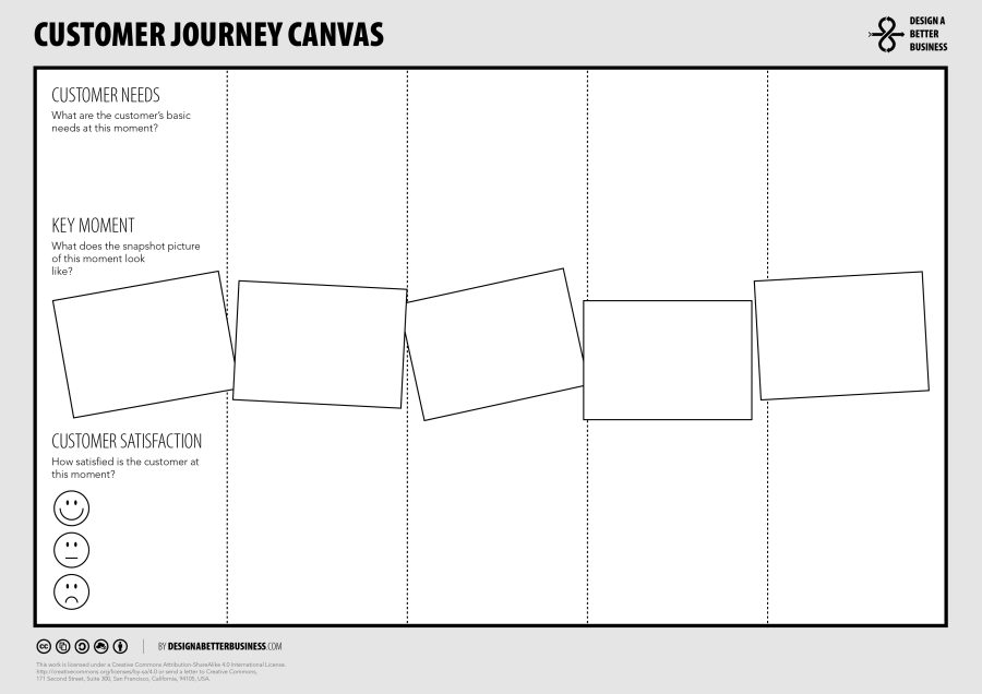 customer-journey-canvas