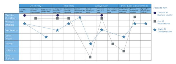 customer-journey-map