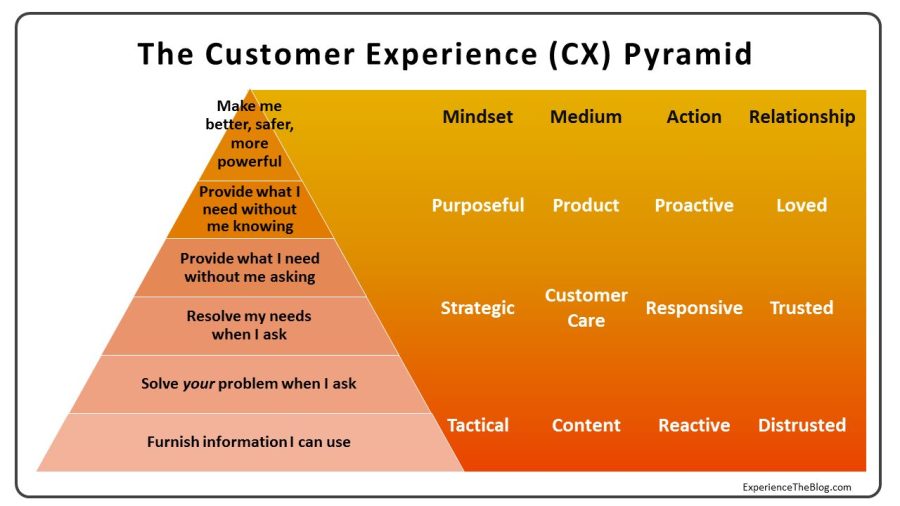 cx piramide