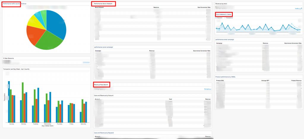 ecommerce dashboard