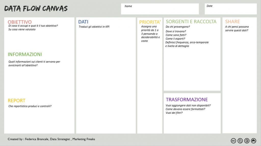 data flow canvas