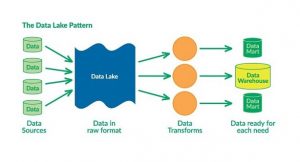 data lake