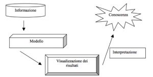 data mining per cluster