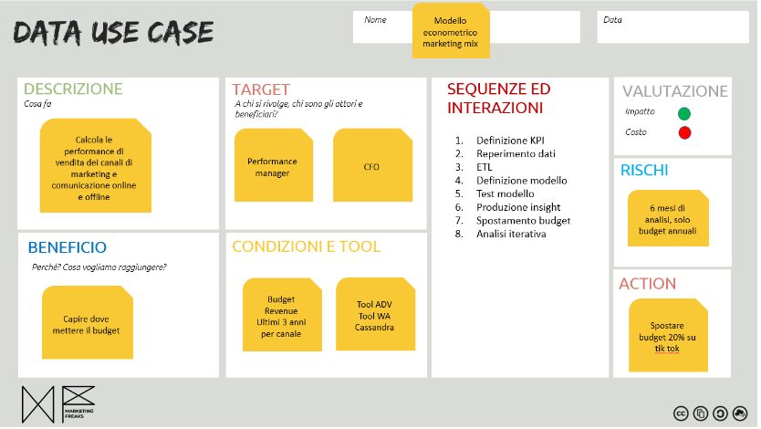 data use cases econometrico