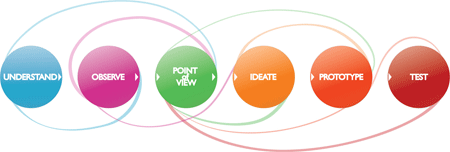 design_thinking_image2