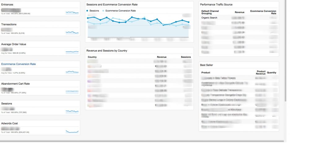 ecommerce dashboard