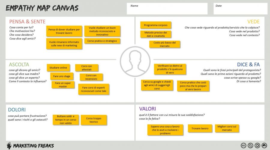 empathy map canvas esempo