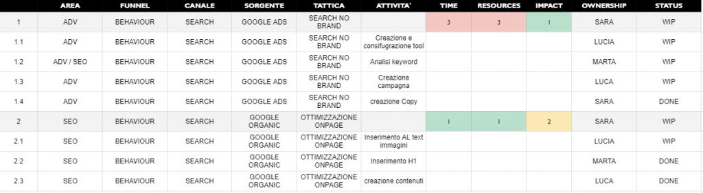 esempio piano di marketing