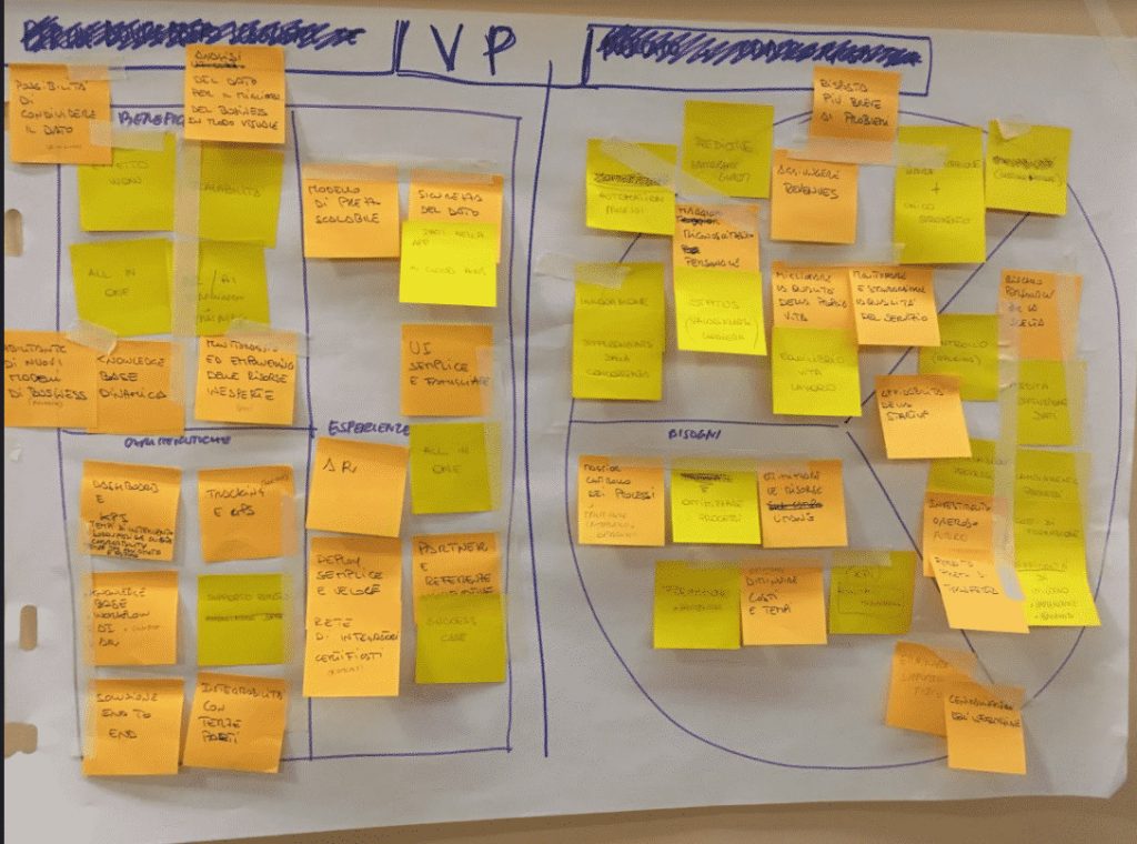 esempio value proposition CANVAS