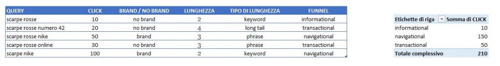 funnel-analysis