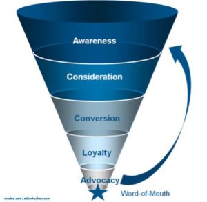 funnel-analysis